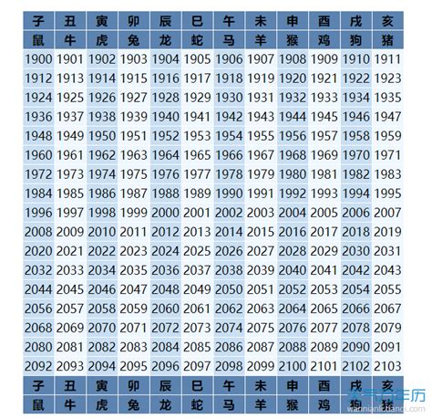 2005年属什么|2005出生属什么生肖查询，2005多大年龄，2005今年几岁